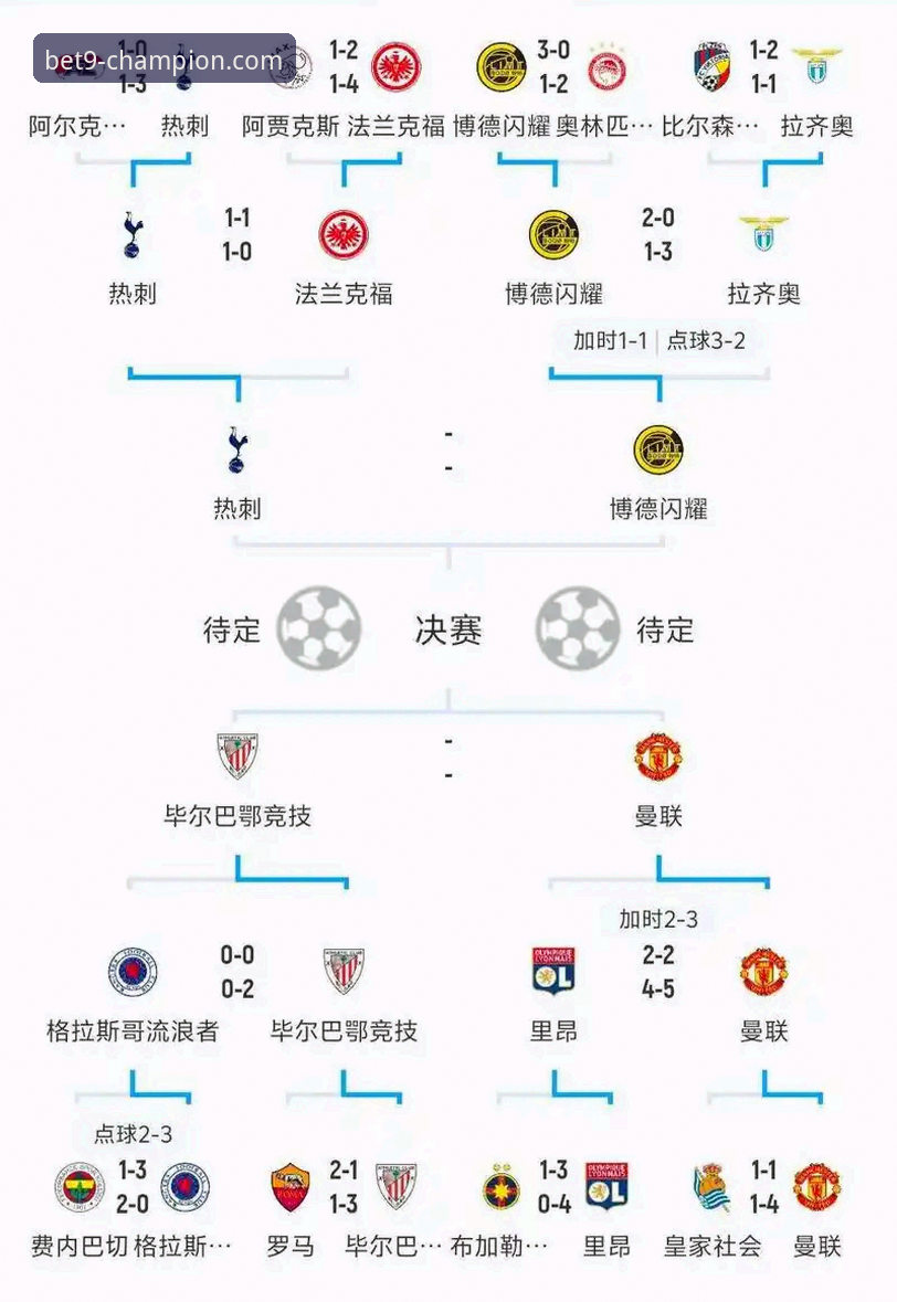 西甲欧冠名额争夺战完整指南：从9博体育平台看塞尔塔的欧战之路